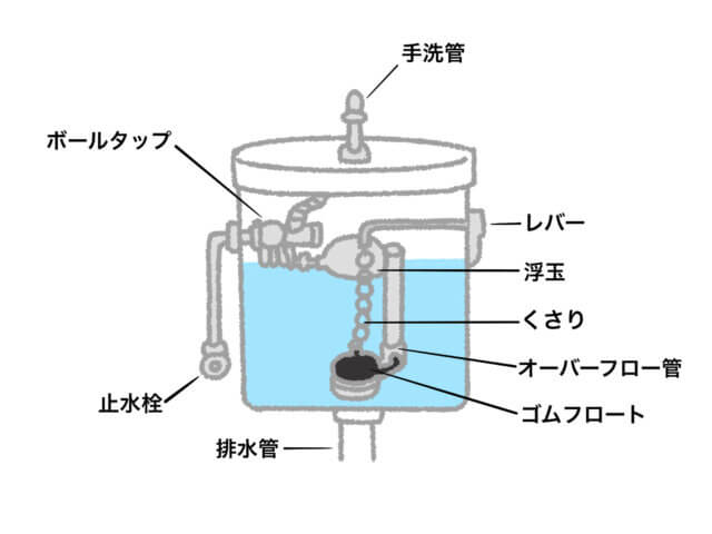 トイレのボールタップとは？